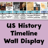 US American History Bulletin Board Timeline-Explorers to Reconstruction
