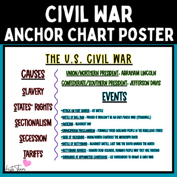 Preview of US Civil War American History Anchor Chart Poster For The Classroom