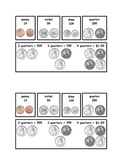 US Coin Cheat Sheet