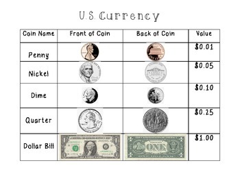 us coins value