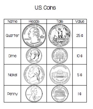 U.S. Coins Reference Page by Katherine Adams | Teachers Pay Teachers