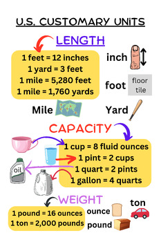 Preview of US Customary Units Anchor Chart