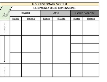 Preview of US Customary Units GRAPHIC ORGANIZER