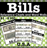 US Currency Dollar Bills Reference Chart Visual Display