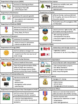 Us Government Departments Chart