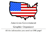 US Government Graphic Organizer