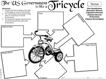 Preview of Comparing the US Government to a Tricycle