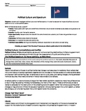 US Government Political Culture and Spectrum Lesson Plan