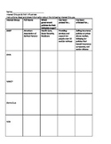 US Government Political Science Interest Group Jigsaw Read