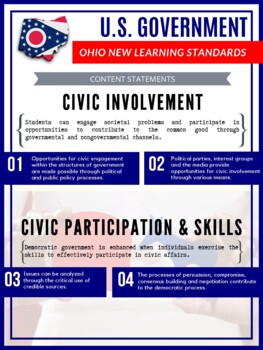 Preview of Ohio's U.S. Government Standards - Poster Edition