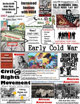 Preview of US History Anchor Charts- Cold War through 2000s