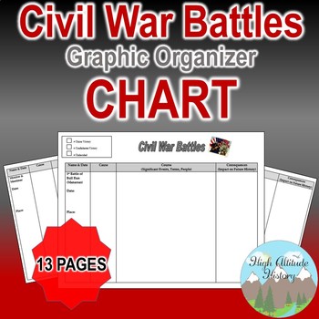 Preview of Civil War Battles Graphic Organizer Chart (U.S. History)