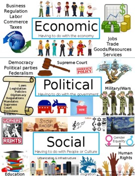 Preview of US History Economic, Political, Social Posters