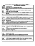 US History & Government Vocabulary Common Terms Glossary