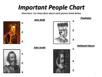important people in history list