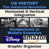US History | Industrial Revolution: Horizontal & Vertical 