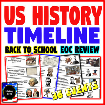US History Interactive Timeline Activity for Back to School or EOC Review