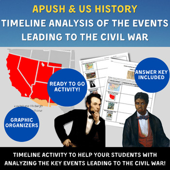 Preview of US History- Major Events Leading to the Civil War Timeline Activity- APUSH