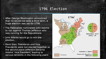 Preview of US History PowerPoint: Launching a New Nation (Chapter 8)