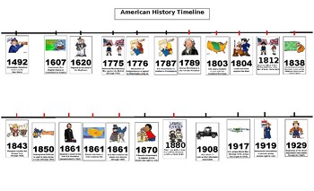 Preview of US History Timeline 1949-1986