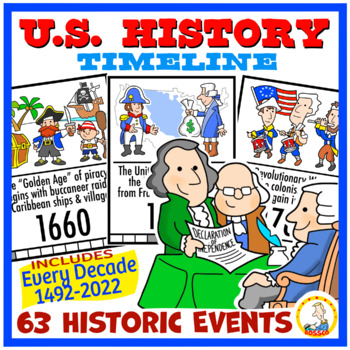 Preview of US History Timeline by Each Decade