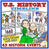 US History Timeline by Each Decade
