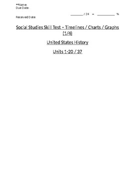 Preview of U.S. - Multiple Choice Skills - Charts & Graphs - Units 01-20 - 11th Grade