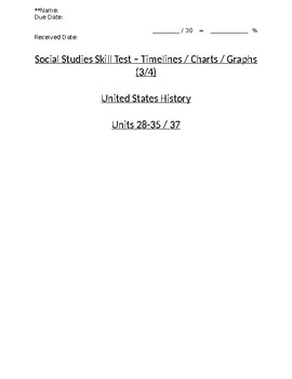 Preview of U.S. - Multiple Choice Skills - Charts & Graphs - Units 28-35 - 11th Grade