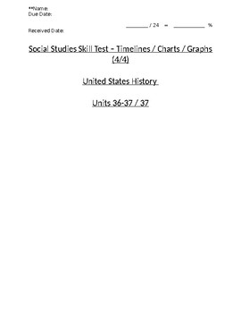 Preview of U.S. - Multiple Choice Skills - Charts & Graphs - Units 36-37 - 11th Grade