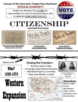 Preview of US History Unit Anchor Charts- Citizenship through WWII