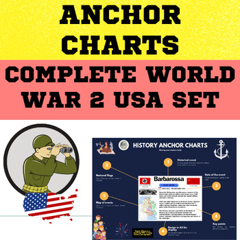 Preview of US History - WW2 38 Anchor Chart complete- From Poland to Atomic Bombs
