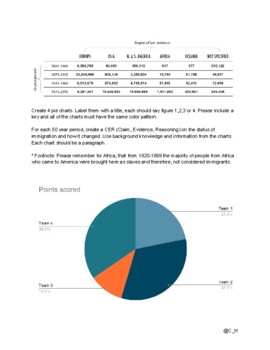 Preview of US Immigration Over Time Pie Chart Comparison  (Claims, Evidence, Reasoning)