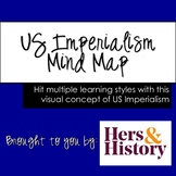US Imperialism Mind Map Activity