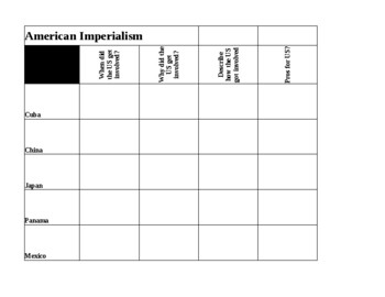 Preview of US Imperialism chart