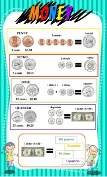 Preview of US Money Chart (Bundle)