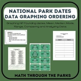 US National Park Founding Dates Graphing and Analyzing Data