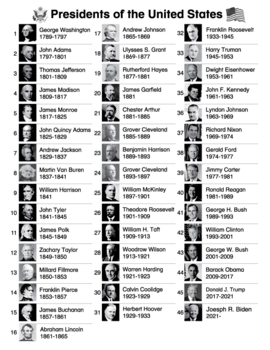 list of presidents and vice presidents with party