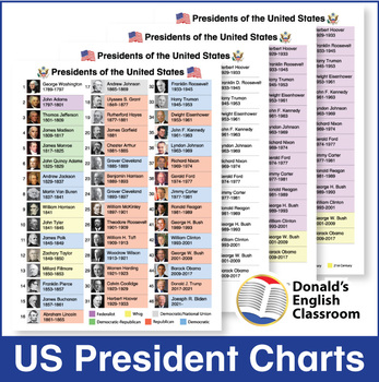 Preview of US President Charts ESL ELL Newcomer