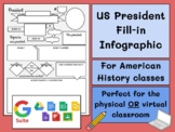 US President Fill-In Infographic