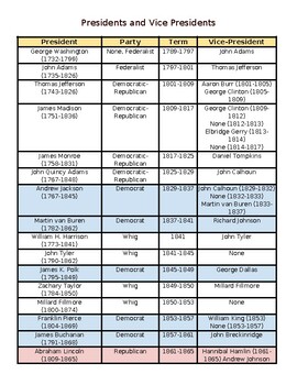 Preview of US Presidents and Vice Presidents