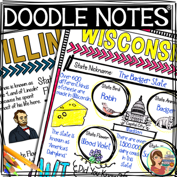 Preview of US Regions: Midwest Region Doodle Notes, Posters, Powerpoint & Passages