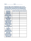 U.S States Project Rubric