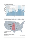 US Tornado data 1950-2011