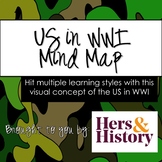 US in WWI Mind Map