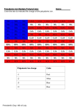 Preview of USA Flag Chemistry Puzzle - Color by Polyatomic Ion Charge