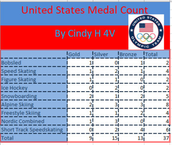 Preview of USA Olympic Medal Count Excel Project Grades 1-2