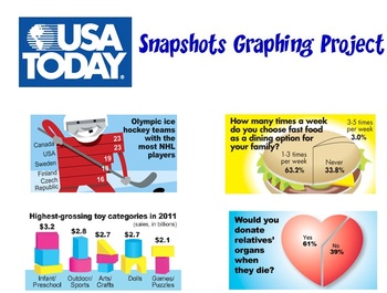Preview of USA Today Snapshots Graphing Project - Technology Integration, and Creative Art