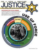 Preview of USE OF FORCE - Criminal Justice Periodical and Worksheet