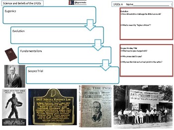 Preview of USH12 US History PREMIUM 1920s, Consumerism, Great Depression, FDR, New Deal