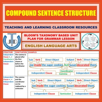 Preview of COMPOUND SENTENCE STRUCTURE: LESSON PLAN AND RESOURCES